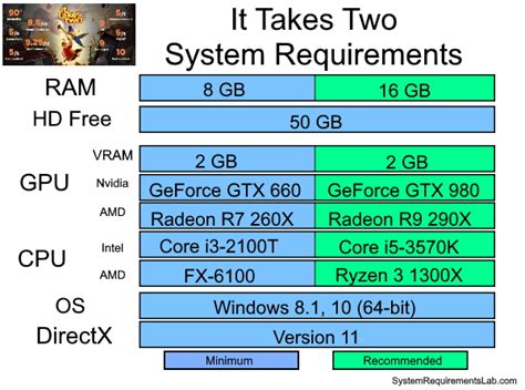 canyourunit|System requirements .
